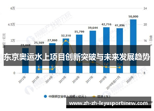 东京奥运水上项目创新突破与未来发展趋势